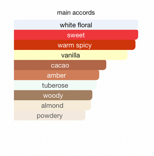 Carolina Herrera Good Girl